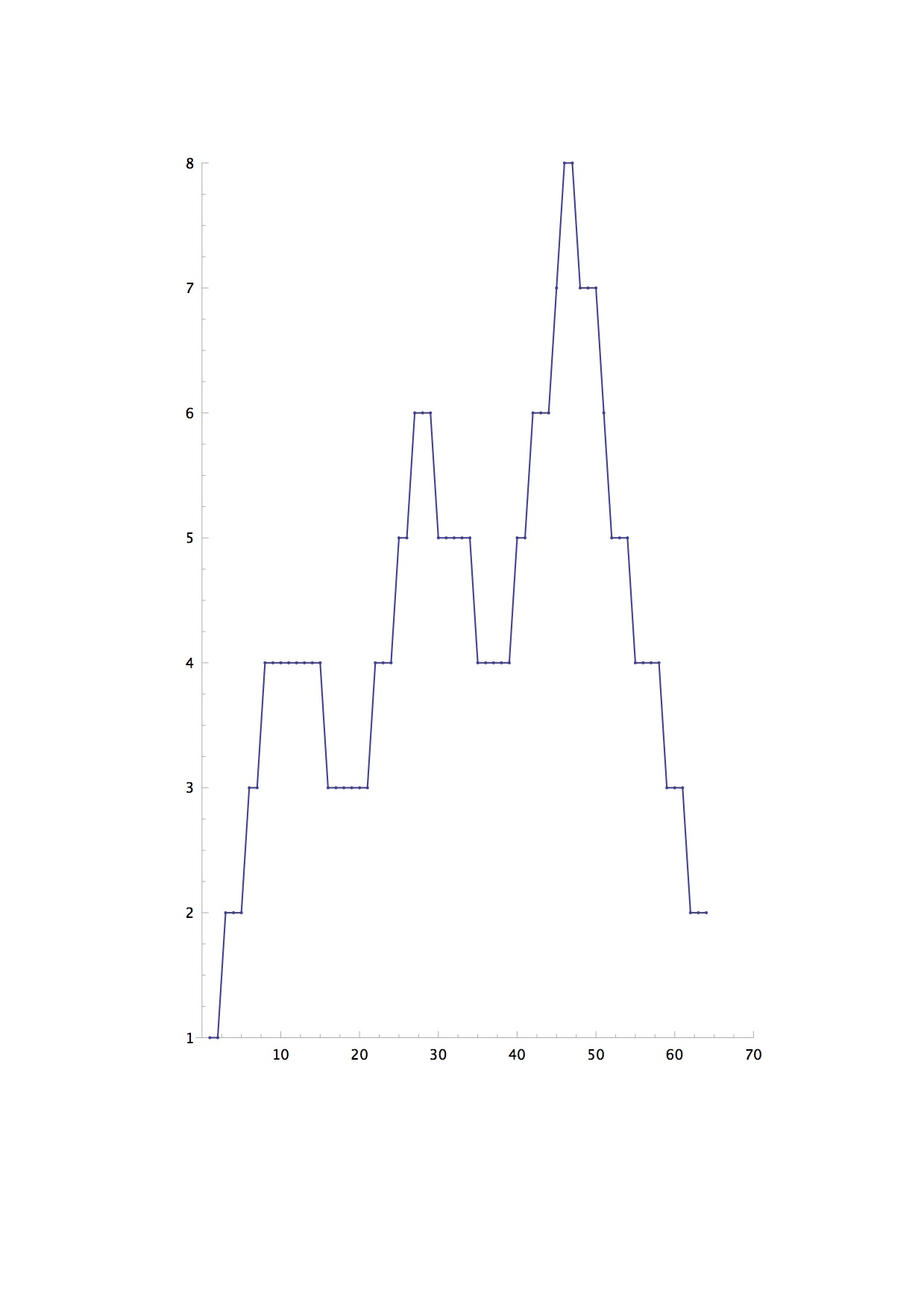 Score114-TebdencyGraph